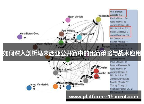 如何深入剖析马来西亚公开赛中的比赛策略与战术应用
