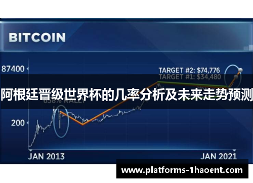 阿根廷晋级世界杯的几率分析及未来走势预测