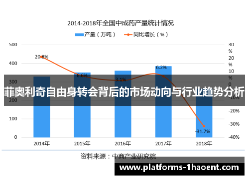 菲奥利奇自由身转会背后的市场动向与行业趋势分析 菲奥利奇自由身转会背后的市场动向与行业趋势分析