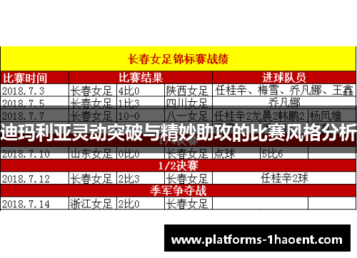 迪玛利亚灵动突破与精妙助攻的比赛风格分析