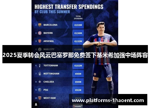 2025夏季转会风云巴塞罗那免费签下基米希加强中场阵容